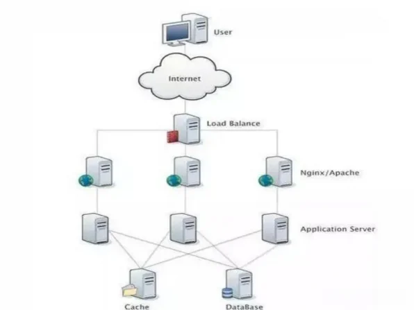 8-20-adaptive load balancing