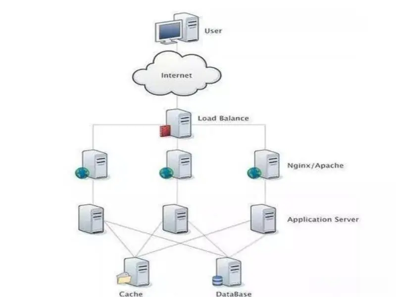 8-20-adaptive load balancing