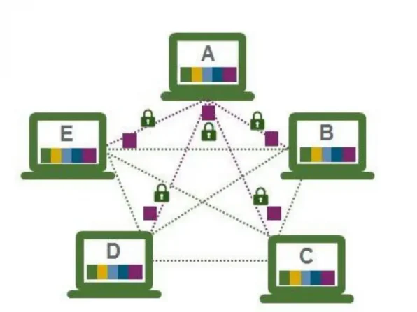 8-15-blockchain interoperability