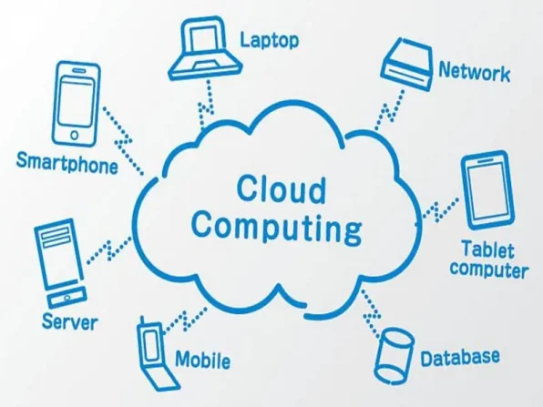 8-15-interoperability in cloud computing