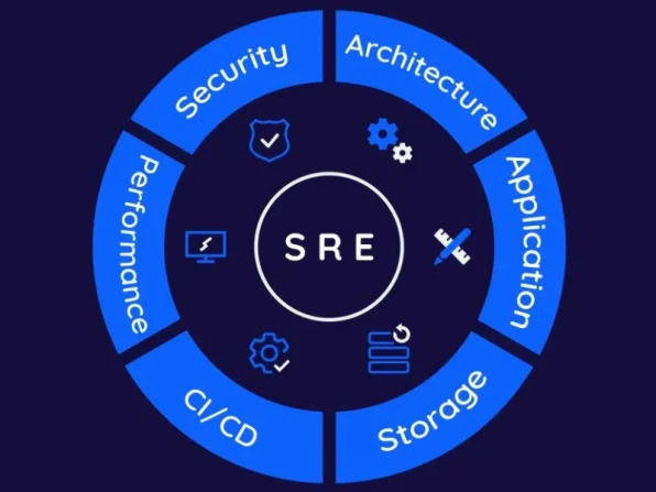 SRE