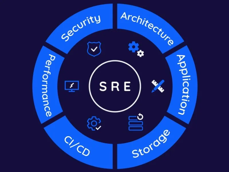 SRE