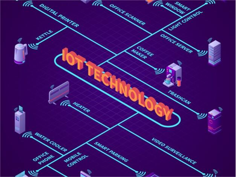 loT technology