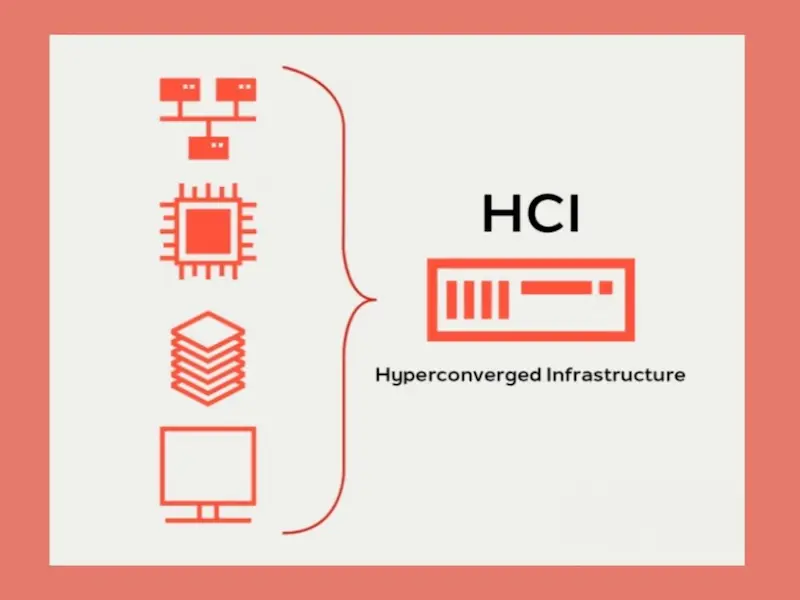 HCI