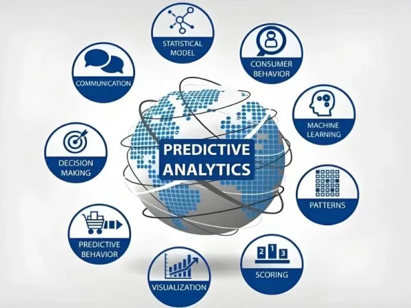 0903-predictive analytics