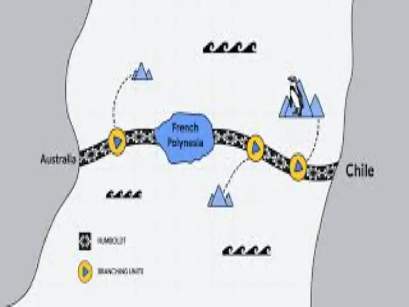 Humboldt Cable