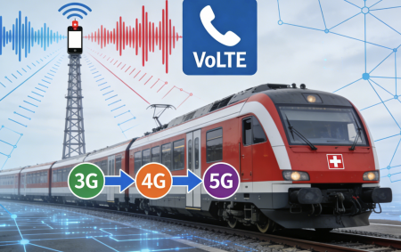 Abstract visualization of Switzerland’s railway network transitioning to VoLTE