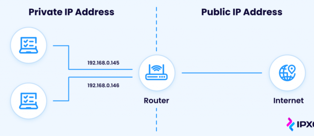 IPv4-addresses-should-be-evaluated-as-operational-digital-capital