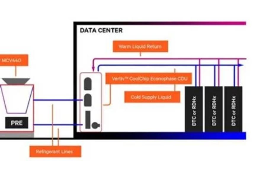 Vertiv targets AI data centre growth with predictive maintenance Critical-data-centre-power-and-cooling-systems-with AI-analytics-graphics