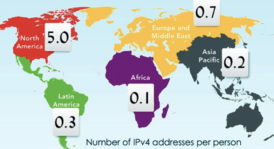How to price your IPv4 addresses for maximum ROI how-the-global-IPv4-address-pool-gradually-ran-out-as-internet-usage-grew
