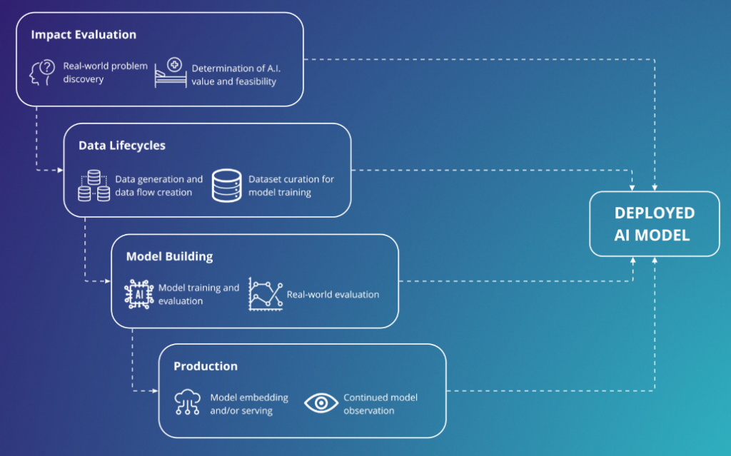 Deep-integration-of-AI-systems-is-making-it-harder-for-businesses-to-switch-providers