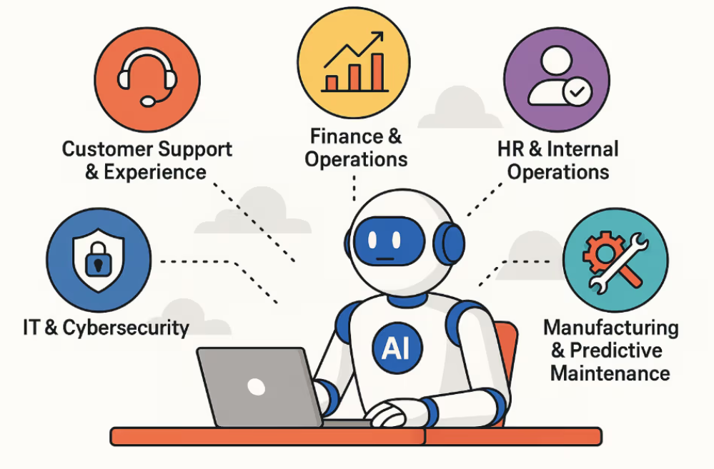 Oracle advances autonomous enterprise operations strategy AI-driven-automation-is-reshaping-enterprise-operations-by-reducing-manual-processes-and-enabling-autonomous-workflows